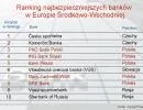 Ranking najbezpieczniejszych banków w Europie Środkowo-Wschodzniej