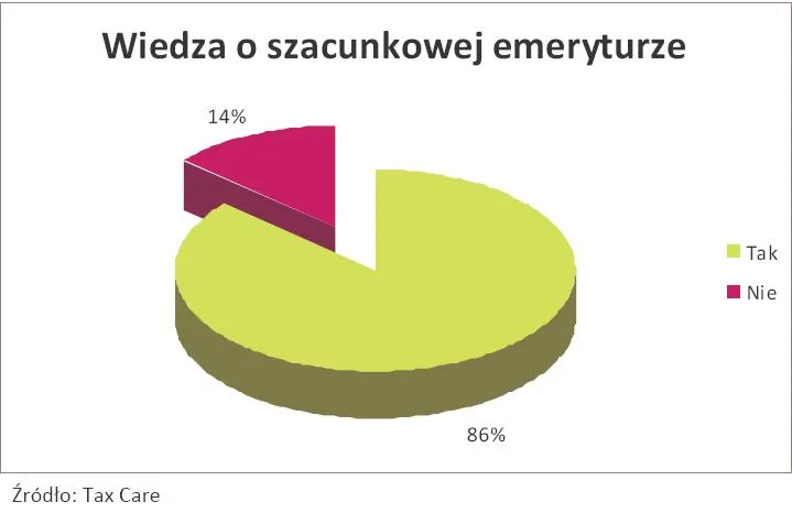 778479-wiedza-o-szacunkowej-emeryturze.jpg