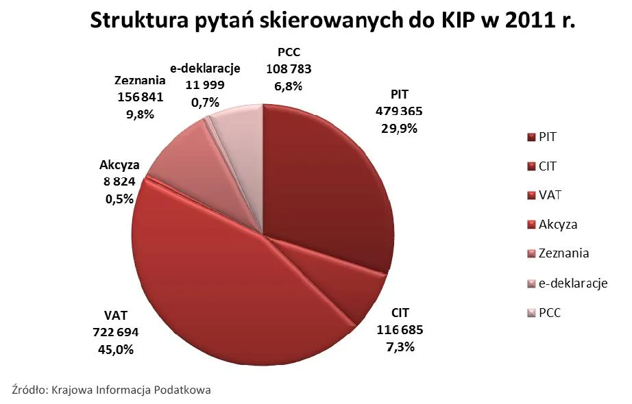 783432-wykres-struktura-pytan-do-kip.jpg