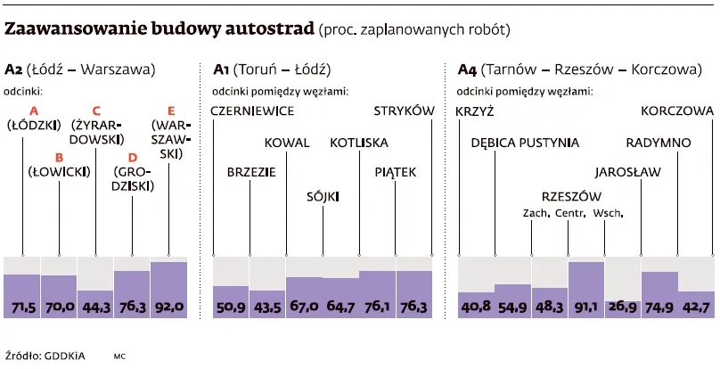 798967-zaawansowanie-budowy-autostrad.jpg