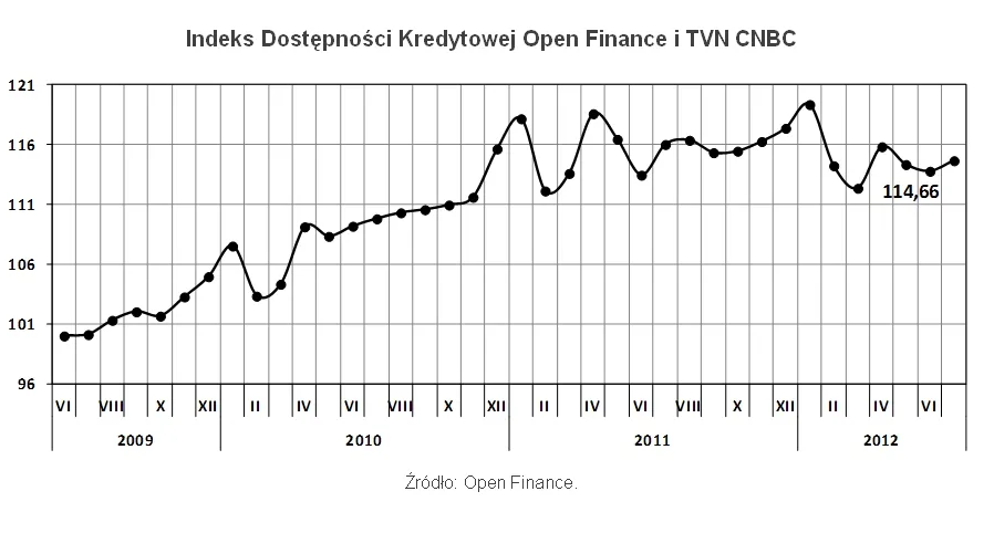 930164-indeks-dostepnosci-kredytowej.jpg