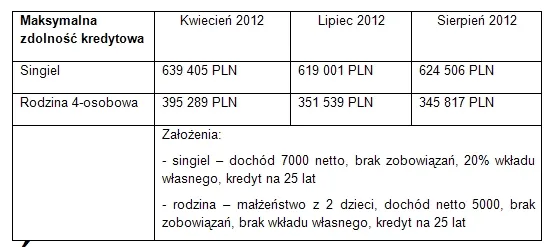940875-maksymalna-zdolnosc-kredytowa.jpg