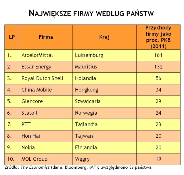 Efekt Nokii. Czy tylko Finlandia jest uzależniona od jednej korporacji?