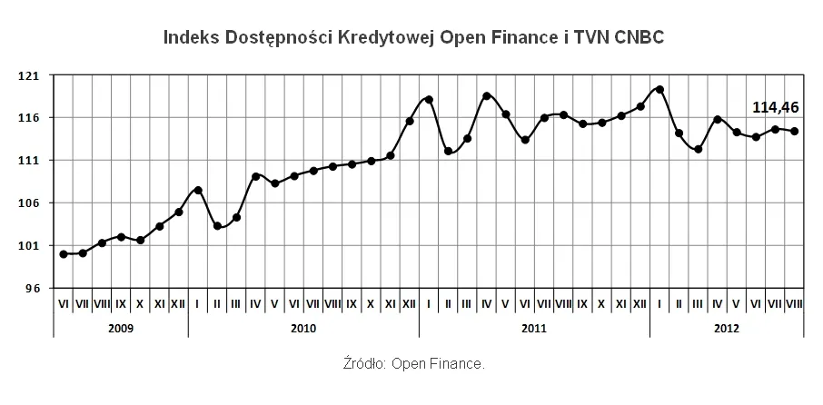976005-indeks-dostepnosci-kredytowej.jpg