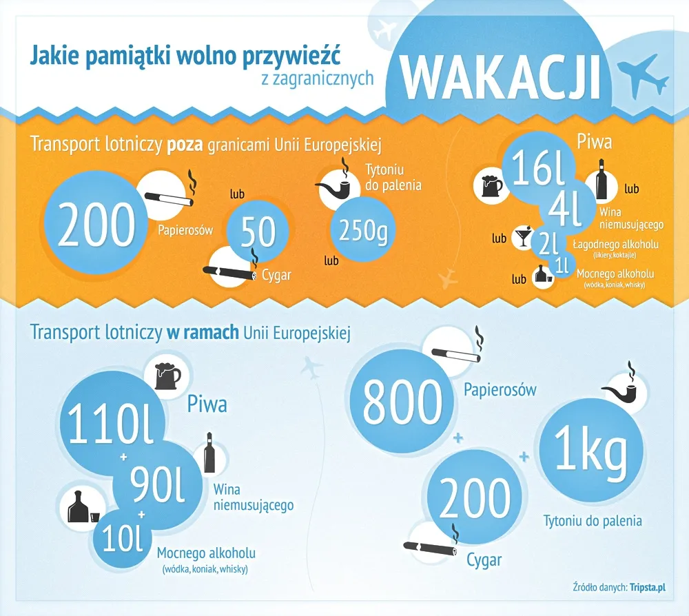 Ile alkoholu, a ile tytoniu można przewieźć w samolocie?