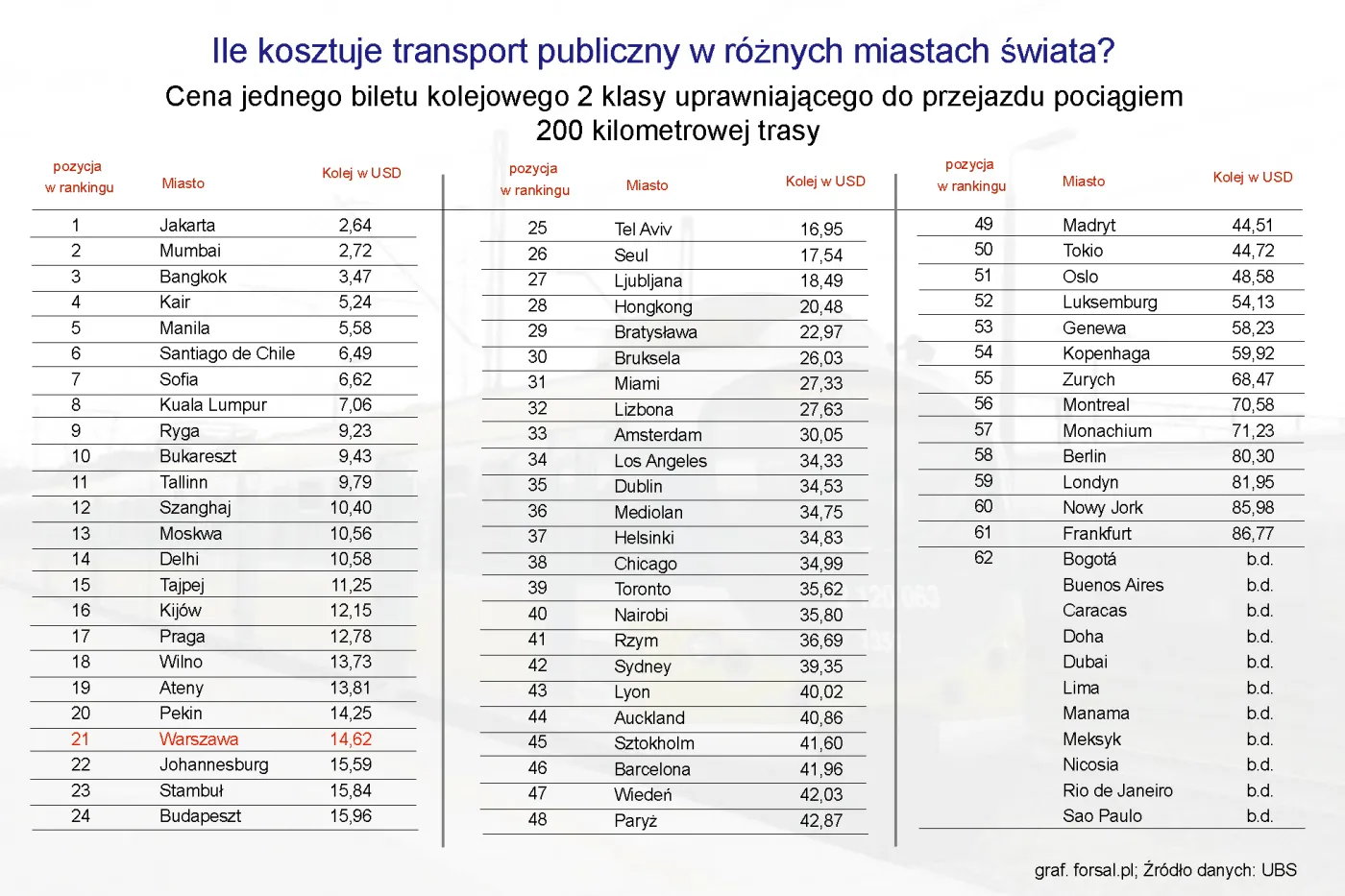 1002975-ile-kosztuje-transport-publiczny-w-roznych-miastach-swiata-kolej.jpg