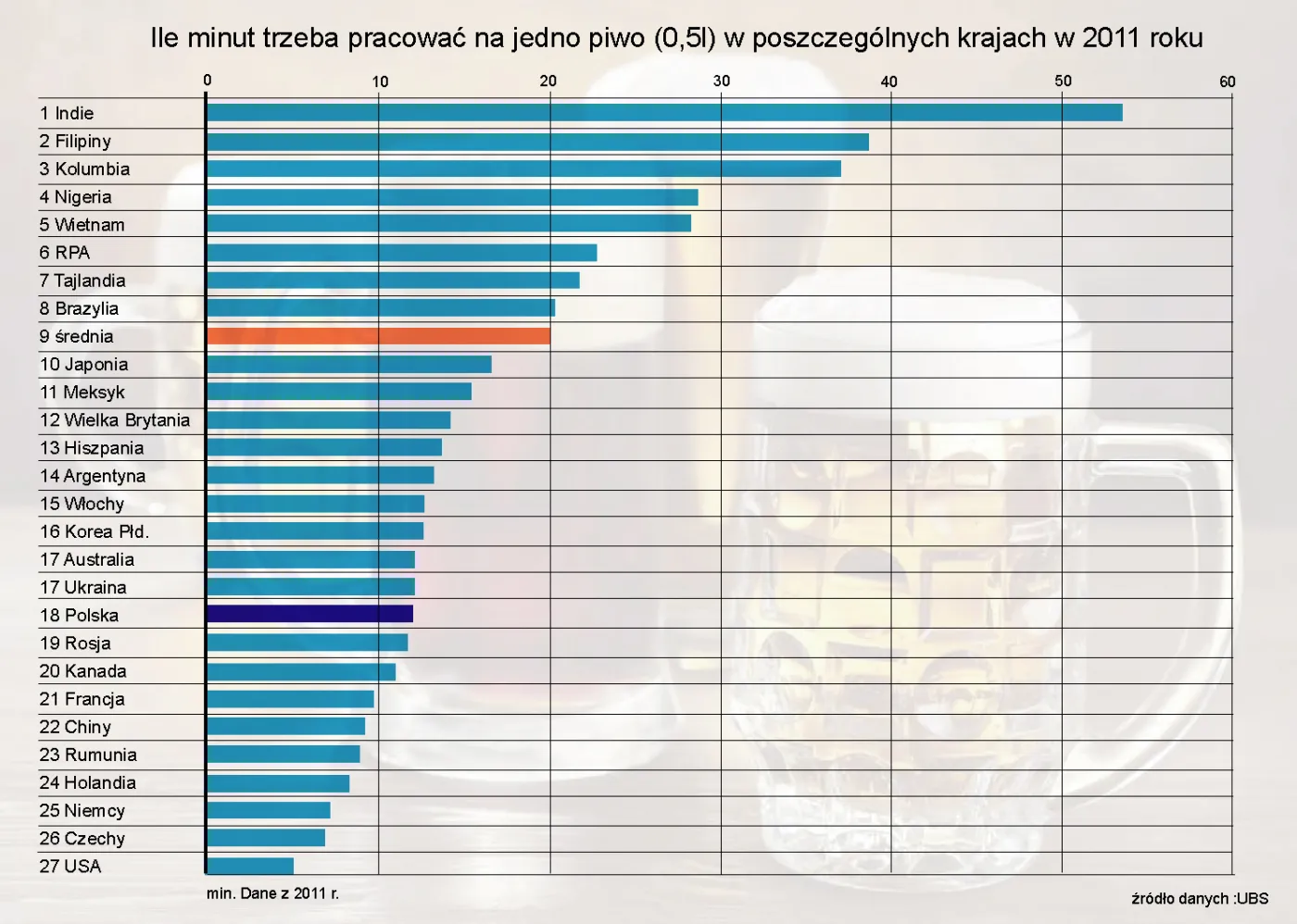 1016992-ile-czasu-trzeba-pracowac-na-jedno-piwa-w-roznych-krajach-swiata.jpg