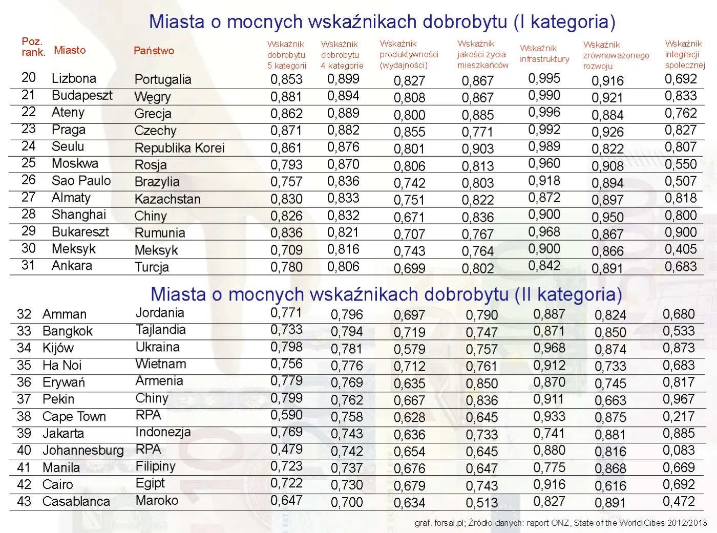 1057362-wskaznik-dobrobytu-ranking-2.jpg