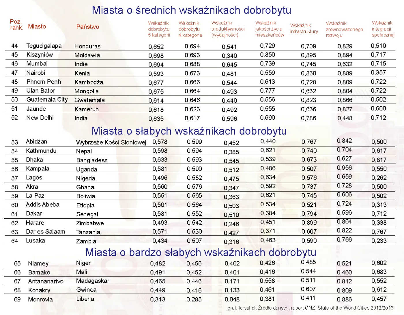 1057394-wskaznik-dobrobytu-ranking-3.jpg