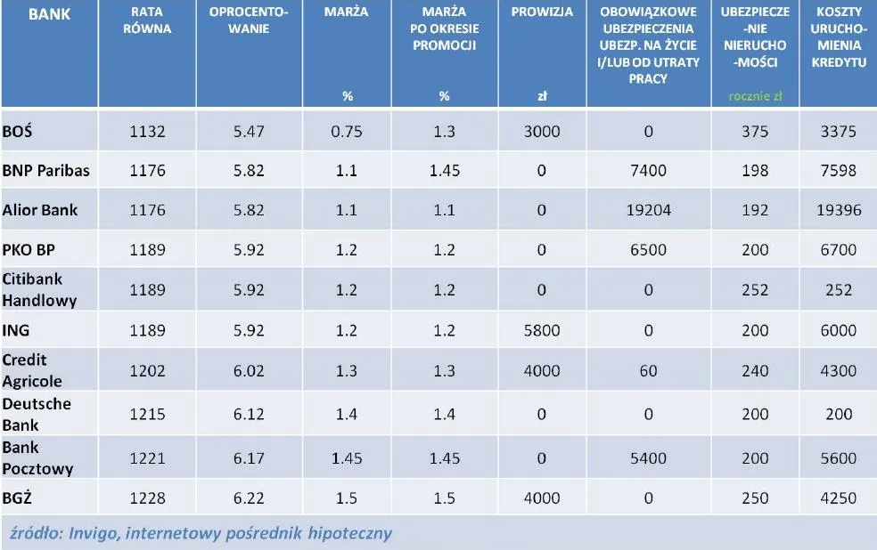 1116365-invigo-top-10-ranking-kredytow-hipotecznych-w-pln-listopad-2012-r.jpg