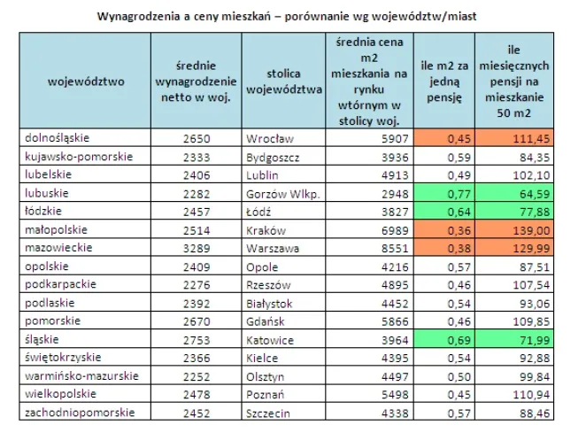 Raport z rynku nieruchomości: ile trzeba pracować na mieszkanie?