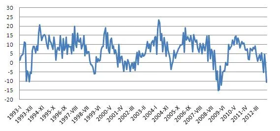 Przasnyski: Spowolnienie straszy, ale nie paraliżuje