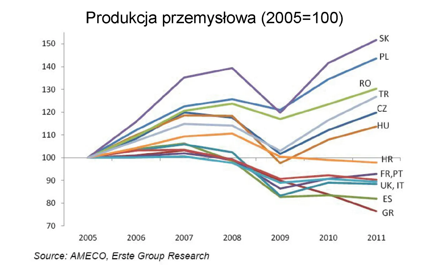 1215209-produkcja-przemyslowa-2005-100.jpg