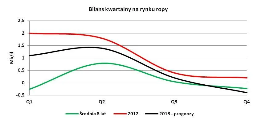 1273588-bilans-kwartalny-na-rynku-ropy.jpg