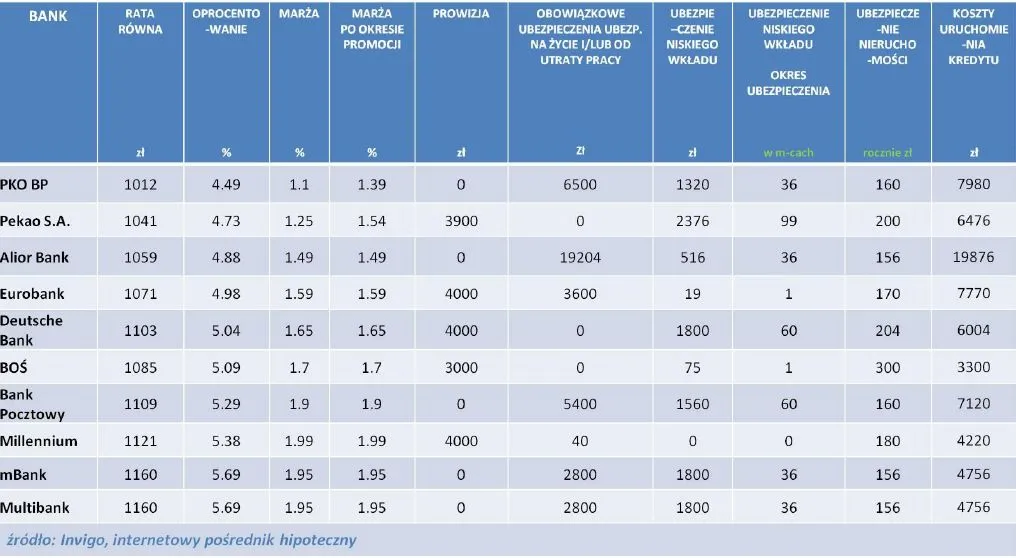 1282298-ranking-kredytow-hipotecznych-w-pln-na-100-proc-ltv-kwiecien-2013r.jpg