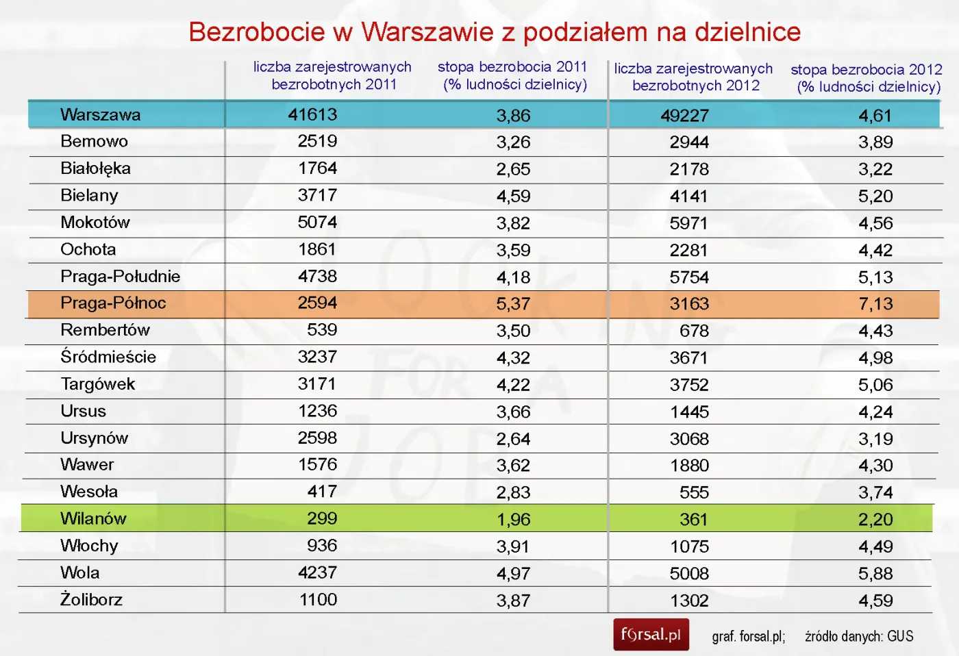 1329086-bezrobocea-w-warszawie-z-podzialem-na-dzielnice-w-latach-2011-2012.jpg