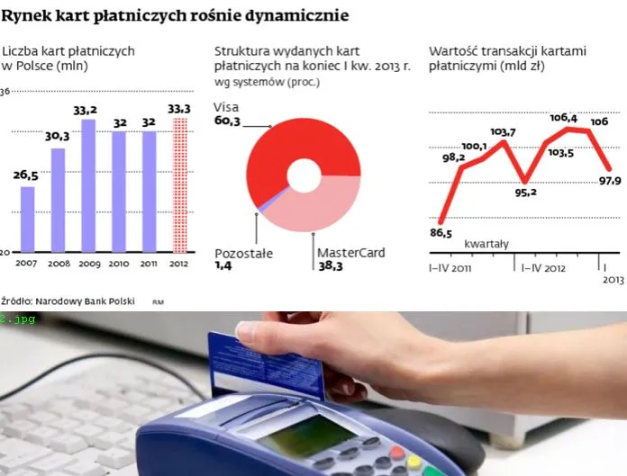 Pokerowa gra w karty. Płatnicze