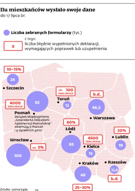 Ustawa śmieciowa: samorządy same nałożą opłaty