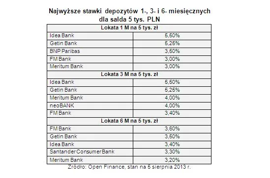 1433959-najwyzsze-stawki-depozytow-1.jpg