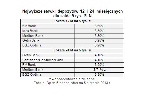 1433972-najwyzsze-stawki-depozytow-12.jpg