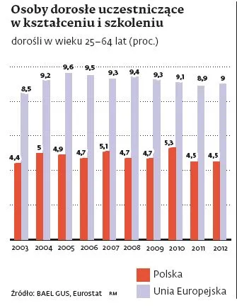 1434245-osoby-dorosle-uczestniczace-w.jpg