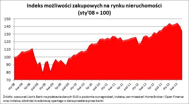 1443811-indeks-mozliwosci-zakupowych.jpg