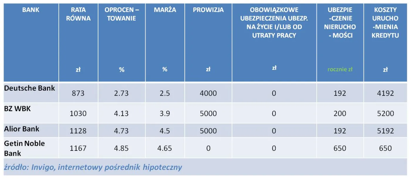 1448650-ranking-kredytow-hipotecznych.jpg