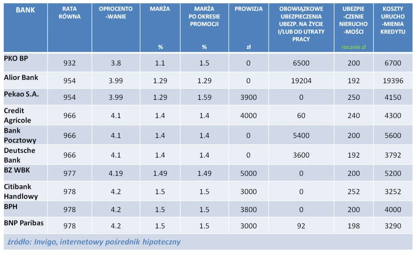 1448605-ranking-kredytow-hipotecznych.jpg