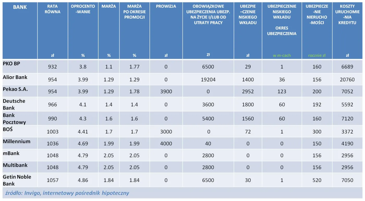 1448621-ranking-kredytow-hipotecznych.jpg