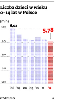 1457999-liczba-dzieci-w-wieku-0-14-lat.jpg