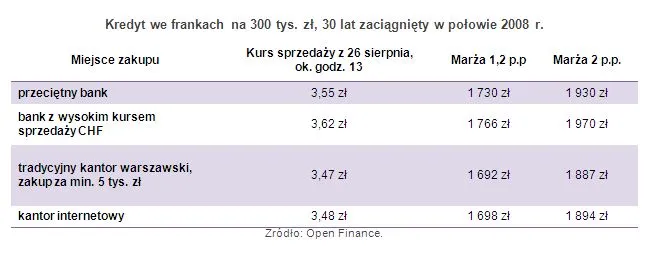 1459392-kredyt-we-frankach-na-300-tys.jpg