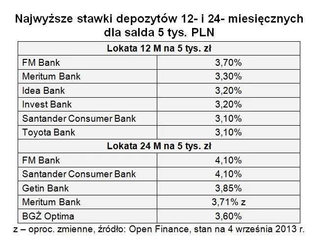 1467388-najwyzsze-stawki-depozytow-12.jpg