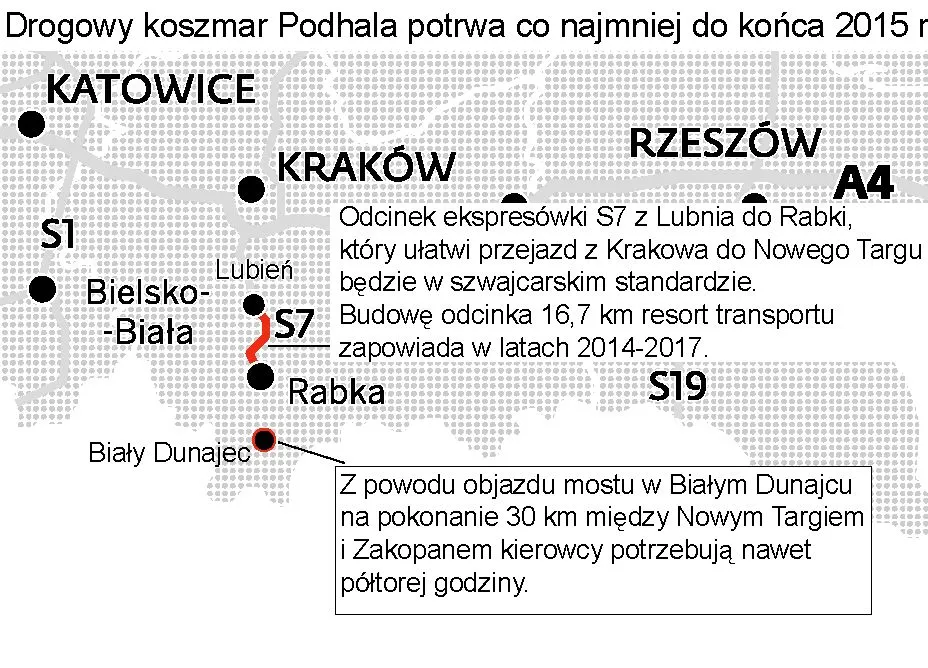 Drogowy koszmar: korki na zakopiance potrwają co najmniej do końca 2015 r.