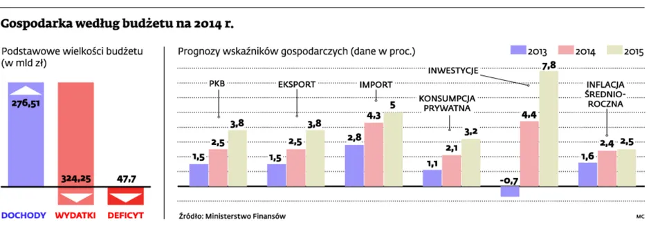 Dlaczego koszt obsługi długu krajowego będzie mniejszy o 8 mld zł?