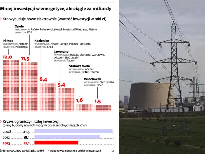 BGK pomoże inwestycji Tauronu