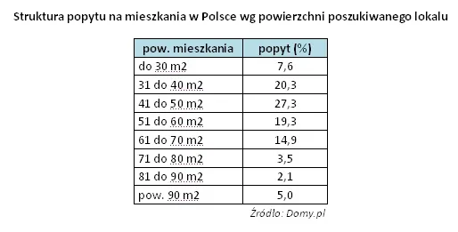 1484365-struktura-popytu-na-mieszkania.jpg