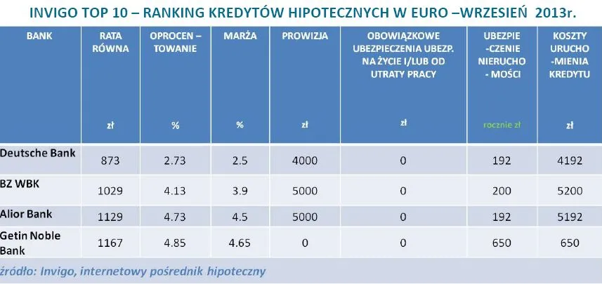 1484664-ranking-kredytow-hipotecznych.jpg