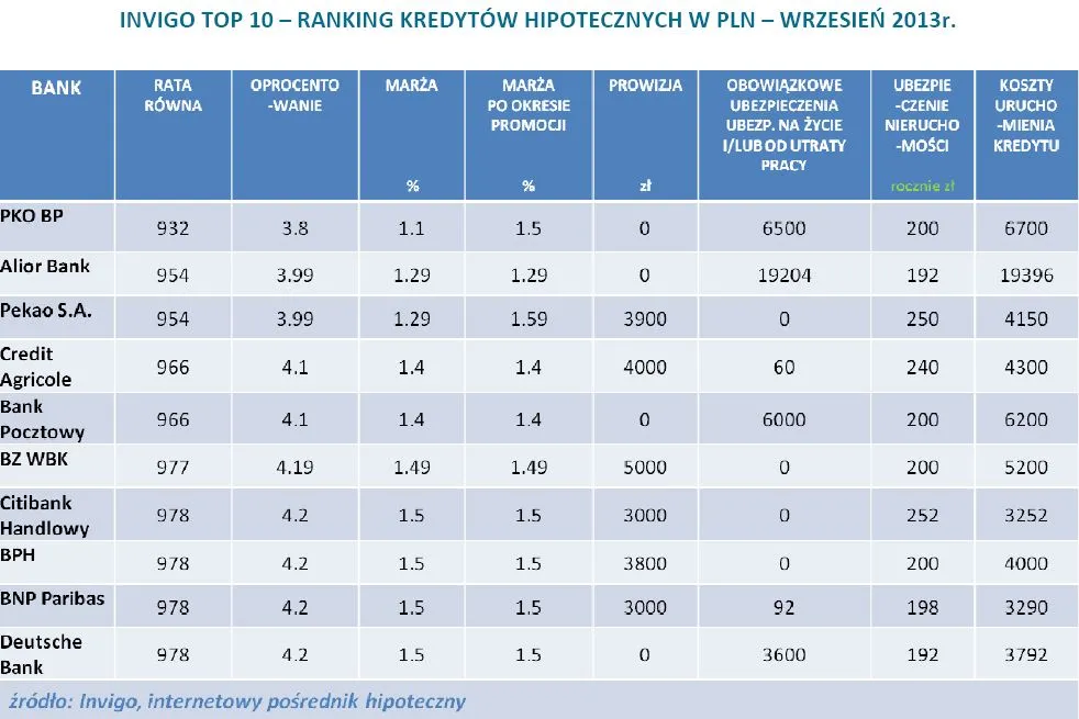 1484678-ranking-kredytow-hipotecznych.jpg