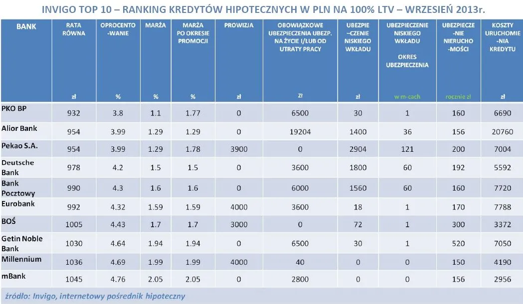 1484694-ranking-kredytow-hipotecznych.jpg