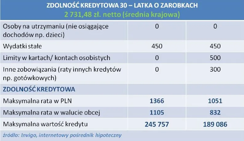 Wielki ranking najlepszych kredytów hipotecznych, wrzesień 2013
