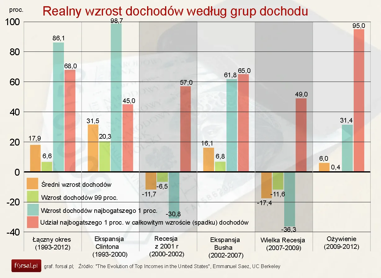 1482286-realny-wzrost-dochodow-wedlug.jpg