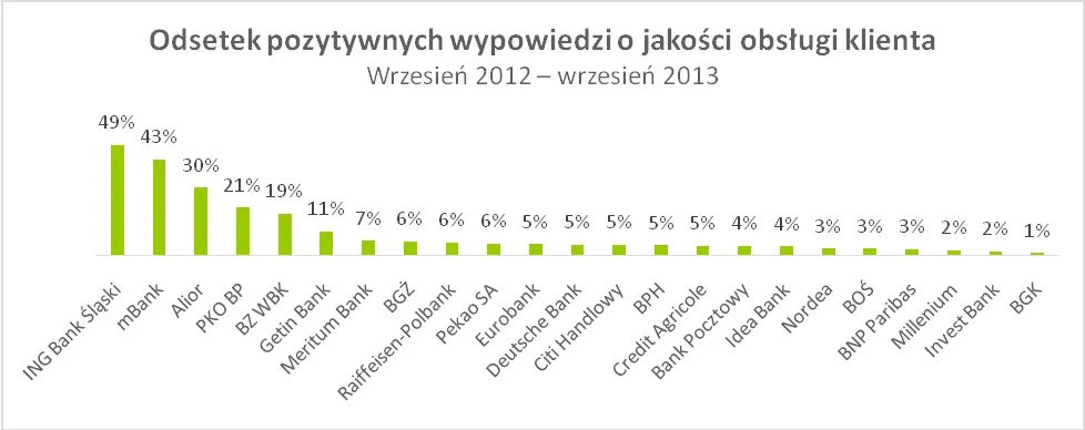 1490135-odsetek-pozytywnych-wypowiedzi.jpg