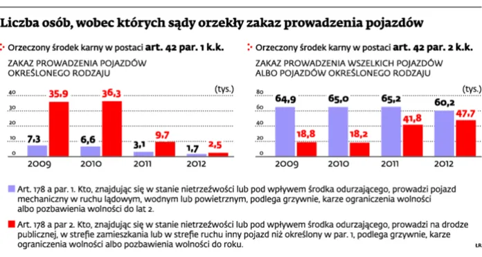Przepisy o pozbawieniu prawa jazdy są niejasne