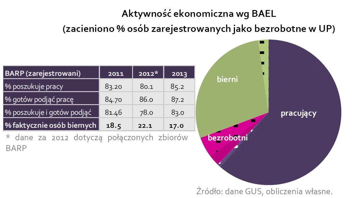 1486497-aktywnosc-ekonomiczna-wg-bael.jpg