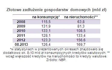 1495520-zlotowe-zadluzenie-gospodarstw.jpg