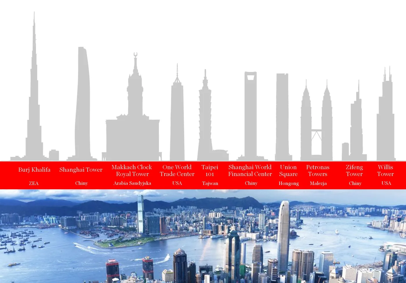 Oto najwyższe budynki świata, w których można zamieszkać