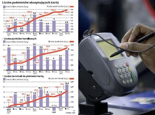 Akceptacja płatności kartą powoli staje się koniecznością dla sklepów