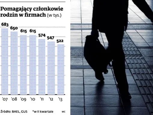 Firmy rodzinne: ciągle w rodzinie, choć w ukryciu
