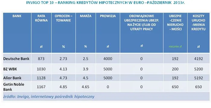 1524746-invigo-top-10-ranking-kredytow.jpg