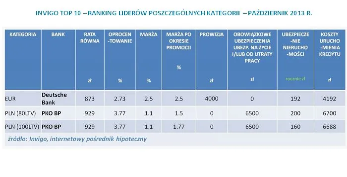 1524760-invigo-top-10-ranking-liderow.jpg